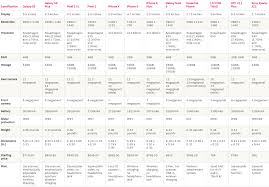 43 clean smartphone comparisons chart