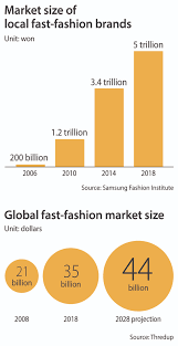 Upon scanning through the article, you may. Local Fast Fashion Booms As Uniqlo Tanks Pandemic Hits