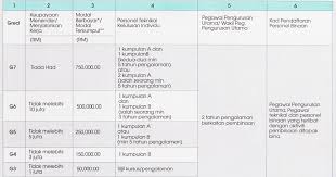 Pendaftaran kontraktor kelas f adalah dilakukan mengikut daerah dan oleh itu hanya kontraktor dalam daerah berkenaan sahaja boleh ditawarkan pemilihan kontraktor hendaklah dibuat secara adil seperti undian atau pusingan atau sebut harga di kalangan kontraktor kelas f yang berdaftar. Zuri Yunus Kriteria Pendaftaran Kontraktor