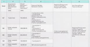 Lesen kontraktor kelas f untuk di jual bisnes untuk dijual. Zuri Yunus Kriteria Pendaftaran Kontraktor