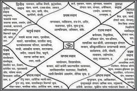 Jyotish Astrology Numerology Palmistry March 2018