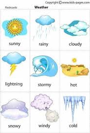 Weather Learning English For Kids Kids English Preschool Weather