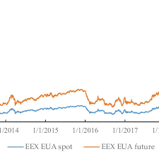 We did not find results for: Price Trend Of Eex European Energy Exchange Eua European Union Download Scientific Diagram