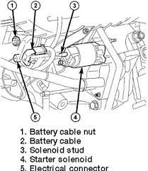 2006 chevy aveo ls fuse box automotive wiring schematic. Chrysler Minivan Town Country Engine Diagram Audi Speakers Wiring Diagram Jimny Pujaan Hati3 Jeanjaures37 Fr