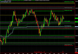 E Mini Player Emini S P 500 Futures Trading Education And