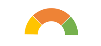 Advanced Excel Gauge Chart Tutorialspoint