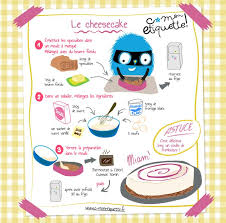 Recette De Cheesecake Atelier Cuisine C Monetiquette Recette Cheesecake Cheesecake Recette