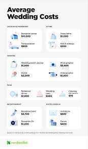 Better than a wedding budget calculator. How Much Does The Average Wedding Cost Nerdwallet