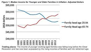 Income Inequality In The U S 4 Things You Didnt Know