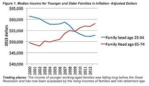 Income Inequality In The U S 4 Things You Didnt Know