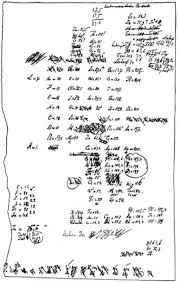 1868 Handwritten Draft Of The First Version Of Mendeleev S Periodic Table Periodic Table Science Marie Curie