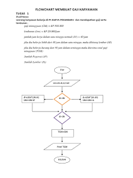 Beli sekarang harga promo hanya. Tugas Algoritma 2