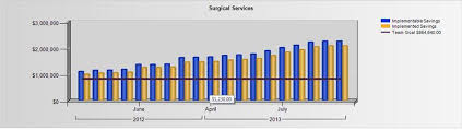 need savings totals by month to pull data correctly and