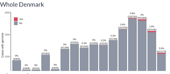Name of legally binding document: Kai Kupferschmidt On Twitter New Data Shows B117 Still Expanding In Denmark Last Weeks Of 2020 0 4 0 8 2 0 2 4 First Week Of 2021 Initial Data 3 6 Full Report Https T Co 7rxhdtxpd6 H T Madsalbertsen85