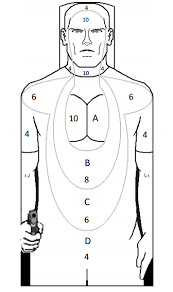 Shooting The Usmc Pistol Qualification Combat Pistol