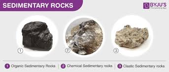We did not find results for: What Are Sedimentary Rocks Types Formation Uses Facts
