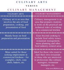 What Is The Difference Between Culinary Arts And Culinary Management Pediaa Com