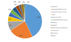 in a barrel of oil energy education