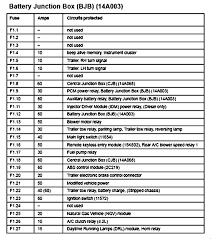 Fuse box diagram for 07 ford edge wiring diagram general. Wiring 200 F450 Fuse Box Diagram Full Quality Gaystable Msc Lausitzring De