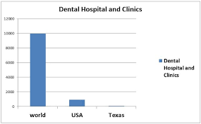 dentistry conferences 2020 dental science meetings