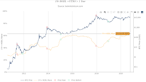 So what is my bitcoin price prediction for 2100? Bitcoin Price Forecast Analyst Predicts An Explosive Q4 Based On On Chain Metrics Forex Crunch