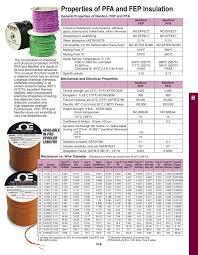 properties of teflon insulation