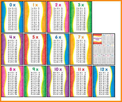 Image Result For Multiplication Chart 1 12 Multiplication Chart Multiplication Times Table Chart
