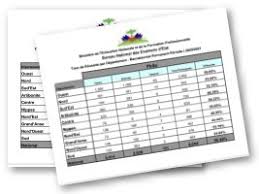 Découvrez les différentes sections du bac. Haiti Education Resultats De La Session Des Recales Bac Permanent Mars 2021 Haitilibre Com Toutes Les Nouvelles D Haiti 7 7
