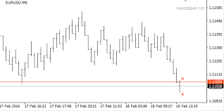 Predictor Marks For Renko Mean Renko And Range Bars Forex