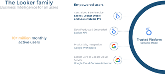 Digitl | Looker Studio vs Pro vs Looker