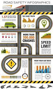 A document that is prepared by the management with the employees' consultation with regard to these procedures is a safety report template. Road And Traffic Safety Infographic Stock Vector Colourbox