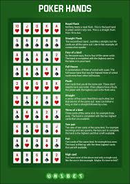 Poker Hand Rankings And Downloadable Cheat Sheet Poker Hands Rankings Poker Hands Poker