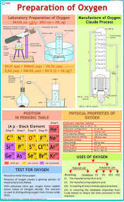 preparation of oxygen science charts