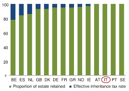 Effective Inheritance Tax Rates In Europe Download