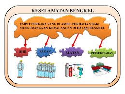 1) apakah kecederaan yang berlaku dalam gambar ini? Keselamatan Bengkel