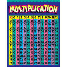 Multiplication Chart Gr 2 4