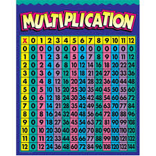 multiplication chart gr 2 4