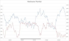 Winforms Wpf And Asp Net Charting Winforms And Wpf Maps