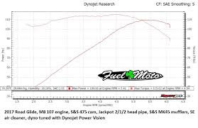 Fuel Moto M8 Cam Test Dyno Charts Road Glide Forums