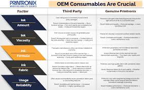 Why Choose Genuine Printronix Printer Consumables Printronix