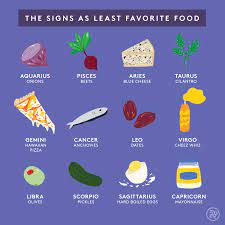 Starving cancer cells of glucose and glutamine. Your Zodiac Sign As Food Guide To Pizza Cereal More