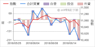 The site owner hides the web page description. é›†ä¸­å¸‚å ´ä¸‰å¤§æ³•äººæ©Ÿæ§‹æŠ•è³‡è‚¡å¸‚æ¦‚æ³ å°è‚¡ é‰…äº¨ç¶²