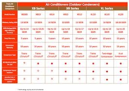 45 Veritable Carrier Air Conditioner Comparison Chart