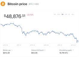 At the time of reporting, the xrp price is $0.474494. Fears Of A Major 50 Correction Send Bitcoin Crashing Under 50 000 As Ethereum Ripple S Xrp And Cardano Lead 200 Billion Crypto Price Plunge