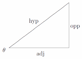 Let's focus on angle since that is the angle that is explicitly given in the diagram. Summary Of Trigonometric Formulas