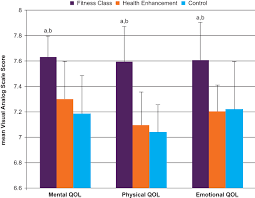 Hapus 3 angka dari belakang 3, 2, dan 8, hanya tersisa ratusan ribu, atau 103. Effects Of Group Fitness Classes On Stress And Quality Of Life Of Medical Students