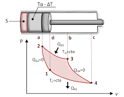 ANÁLISIS TERMODINAMICO DE LOS CICLOS DE RANKINE