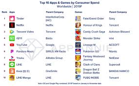 According to a survey on mobile dating apps conducted by rakuten insight in september 2020, approximately 70 percent of the indonesian respondents stated that they had not used mobile dating apps. The Top Mobile Apps And Games Of 2019 Techcrunch