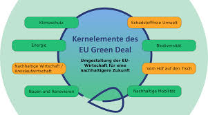 Später wird der ventromediale (zur mitte des bauches gerichtete) anteil mesenchymal und als sklerotom bezeichnet. Green Deal Vdmi