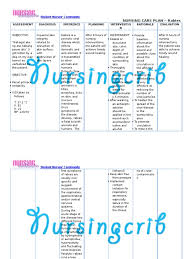 This article reflects on the author's own experiences of creating and implementing a nursing care plan in practice. Nursing Care Plan For Rabies Ncp